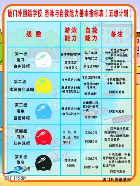 游泳与自救能力基本指标表(1).jpg