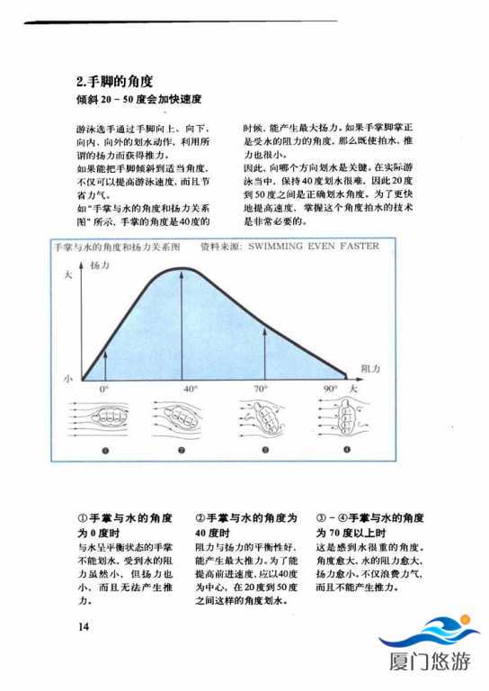 游泳技巧图解_页面_016.jpg