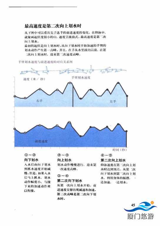 游泳技巧图解_页面_047.jpg